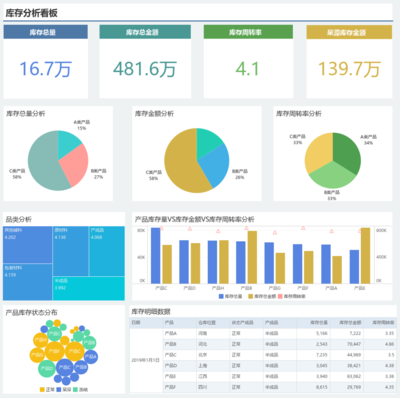 6套制造業大數據解決方案免費分享 詳細步驟手把手教會你