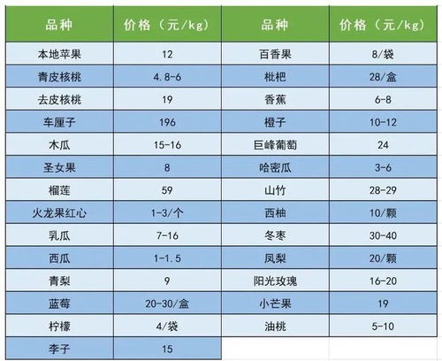 農批大數據 中國供銷農產品集團延安市場農產品價格9月28日