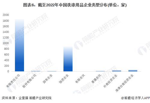 收藏 2022年中國(guó)洗滌用品企業(yè)大數(shù)據(jù)全景圖譜 附企業(yè)數(shù)量 企業(yè)競(jìng)爭(zhēng) 企業(yè)投融資等